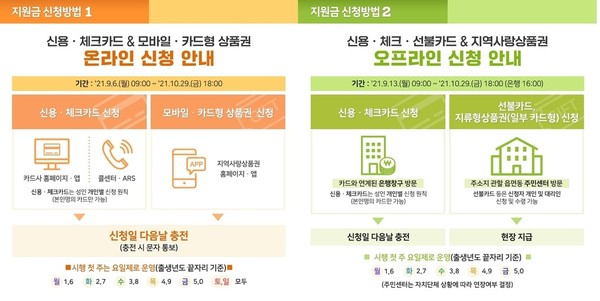 코로나 상생 국민지원금 포스터