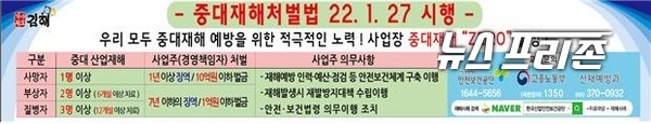 김해시, 중대재해처벌법 적용 관련 현수막김해시