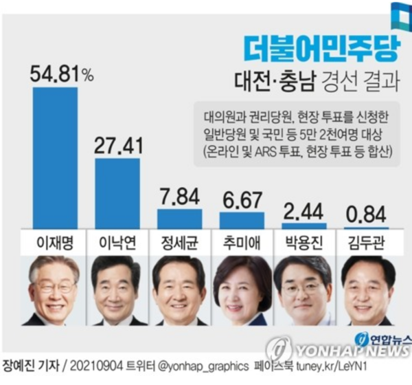 자료출처:연합뉴스