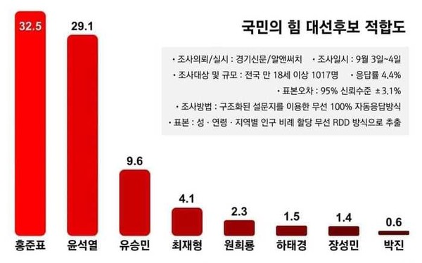 도표출처 : 홍준표 후보 페이스북