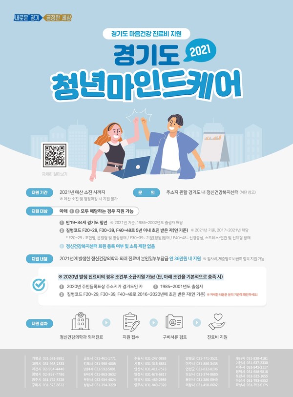 경기도 청년마인드케어 포스터 (자료=경기도)