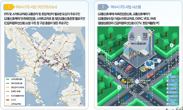 여수시 2022년 ITS 구축사업 개념도(사진=여수시청)