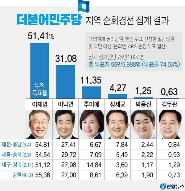 연합뉴스