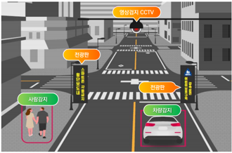 스마트 보행자 안전 시스템 /ⓒ화성시