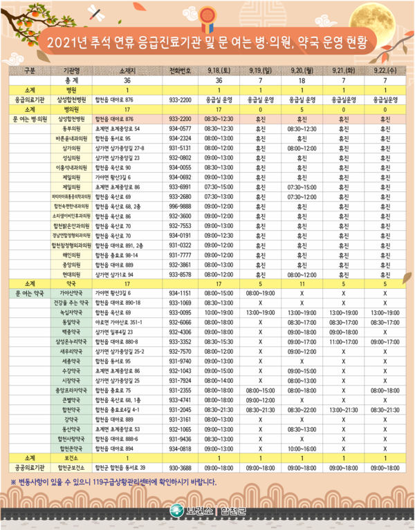 2021년 추석연휴 응급 진료기간 및 의원.약국 현황