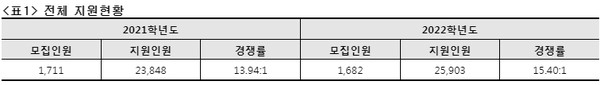 자료:세종대