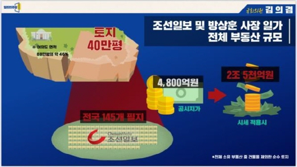 '조선일보' 방상훈 사장 일가가 소유한 부동산 규모는 여의도 면적의 45% 수준이며, 현 시가 2조5천억원대에 달한다는 분석이 나와 주목된다. 김의겸 열린민주당 의원은 16일 국회 대정부 질문에서 공개한 자료를 통해 "법무를 제외하고 순수 토지만 전국 154개 필지, 면적 40만평, 여의도 면적의 45%"라고 밝혔다. 사진=김의겸 의원실