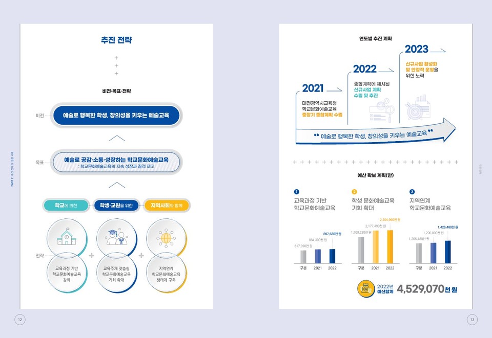 대전시교육청 '제1차 학교문화예술교육 중장기 종합계획'중 추진 전략 및 연도별 계획 중 일부 내용.(사진=대전시교육청)