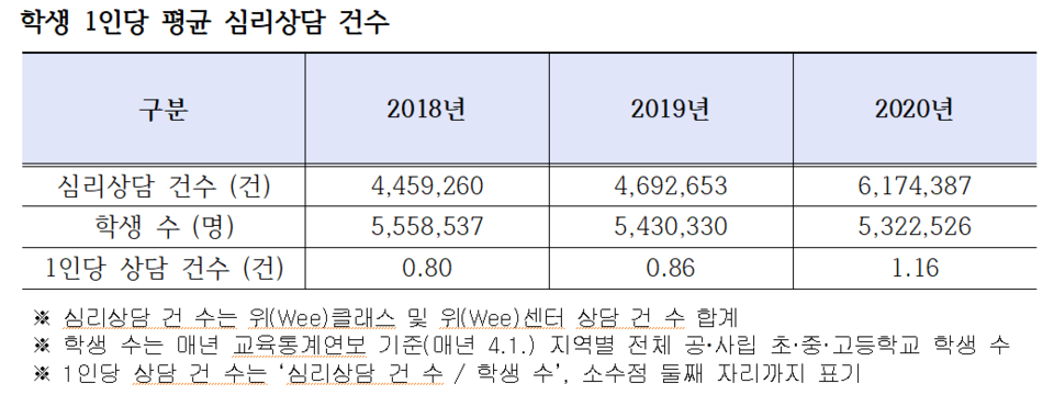 ⓒ강득구의원실 제공