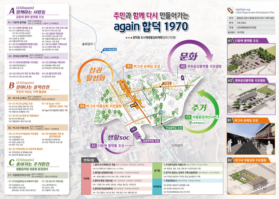 당진 합덕읍 도새재생 뉴딜사업 기본구상도.(사진=당진시청)