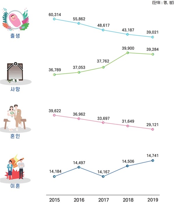 부산권 인구동향