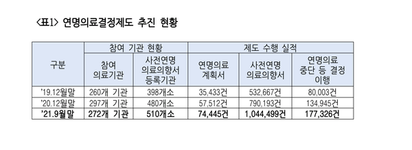 자료제공: 남인순 의원실