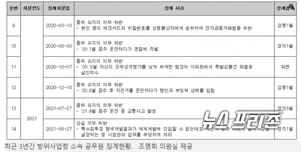 자료제공: 조명희 국민의힘 국회의원