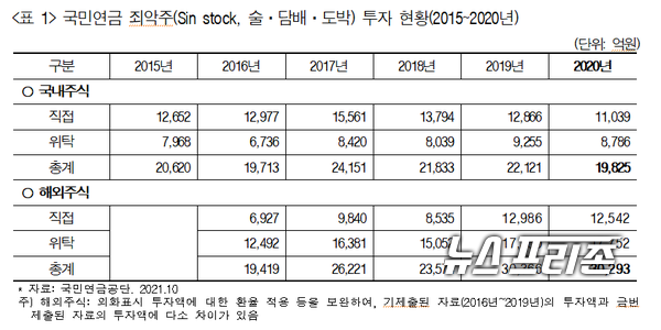 자료제공: 남인순 의원실