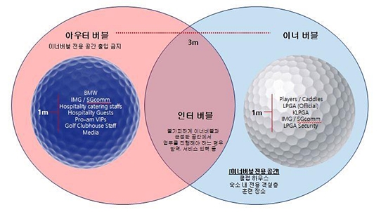 BMW 레이디스 챔피언십 방역 세부 가이드 라인 '버블 운영안'