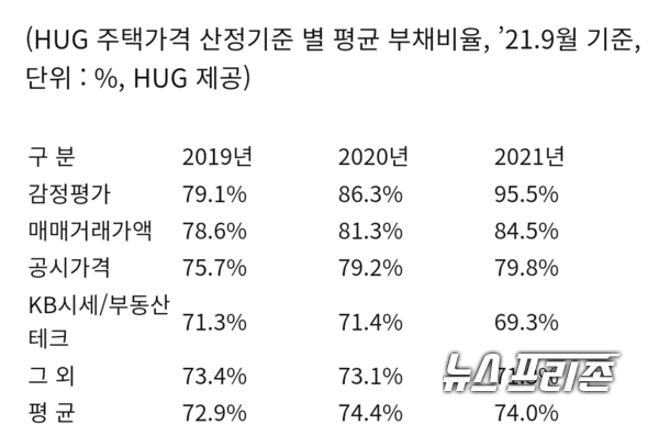 자료제공 : 박영순 의원실