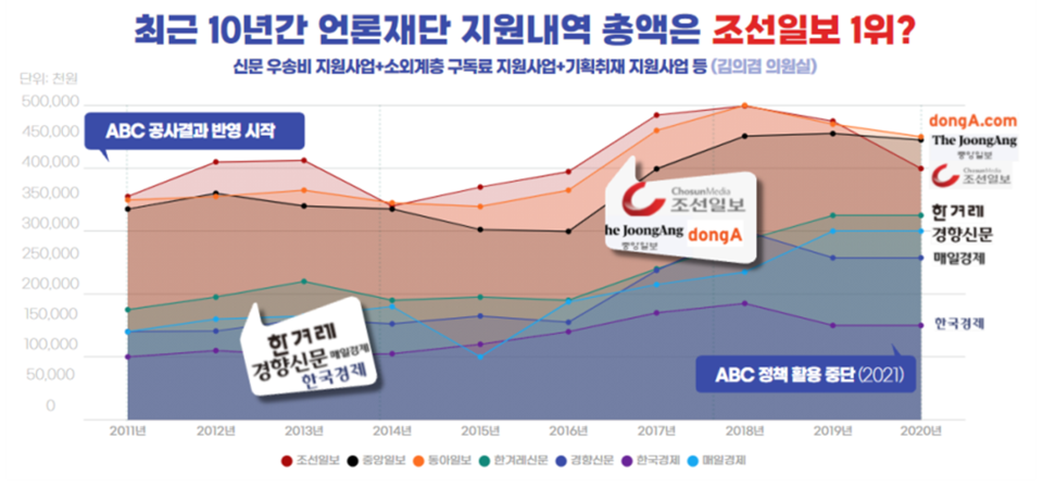 김의겸의원실 제공