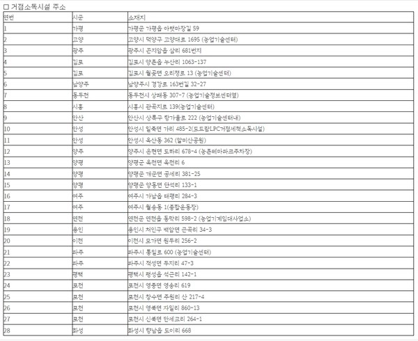 경기도 거점소독시설 주소(사진=경기도)