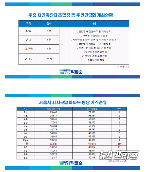 자료제공: 박영순 의원실