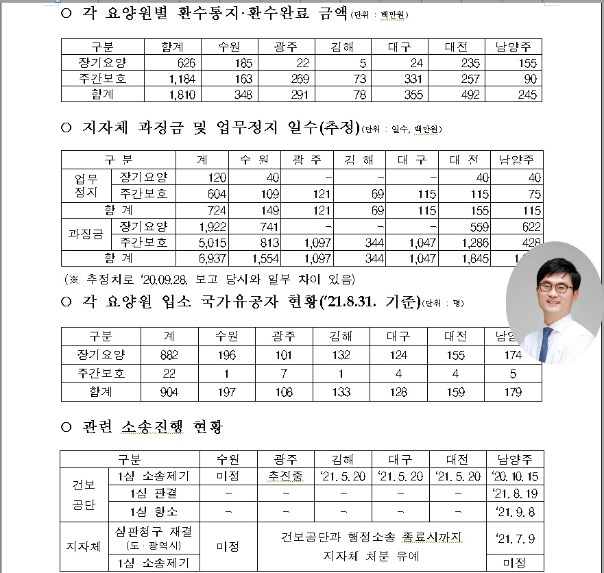 이정문 국회의원(오른쪽)과 보훈요양원 부정수급 등 현황표(사진=이정문 의원실).