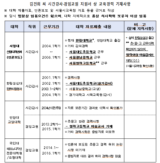 교육부 제출자료. 권인숙의원실 제공