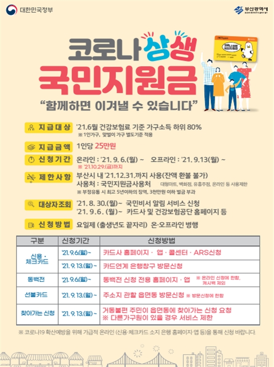 코로나상생국민지원금 신청 안내 포스터