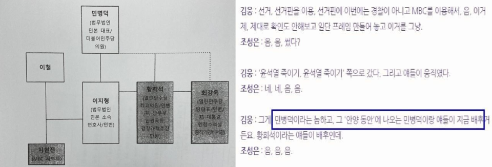 민병덕 민주당 의원을  마치 수괴처럼 표현한 고 발장 내용. 10월 20일 민병덕 의원 블로그 갈무리