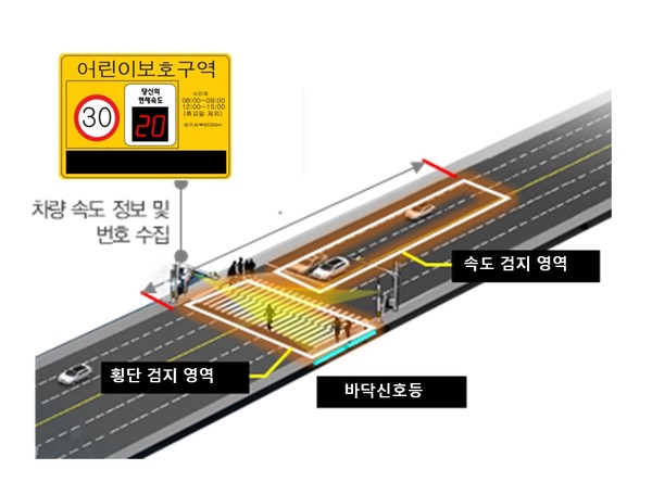 스마트 횡단보도(사진=여수시청)