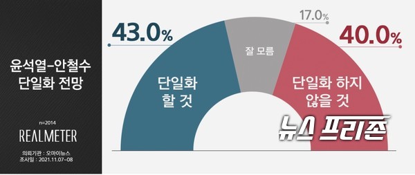 자료제공:리얼미터