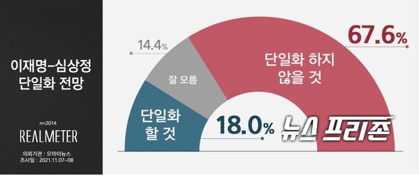 자료제공:리얼미터