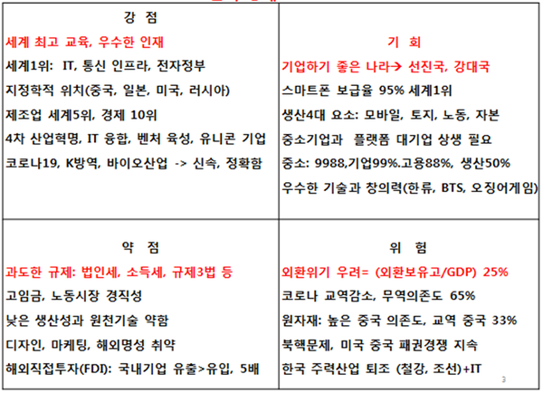 한국경제 SWOT(표=김대종 세종대 경영학부 교수‘플랫폼 대기업과 중소기업 협력방안 연구’논문 발췌)