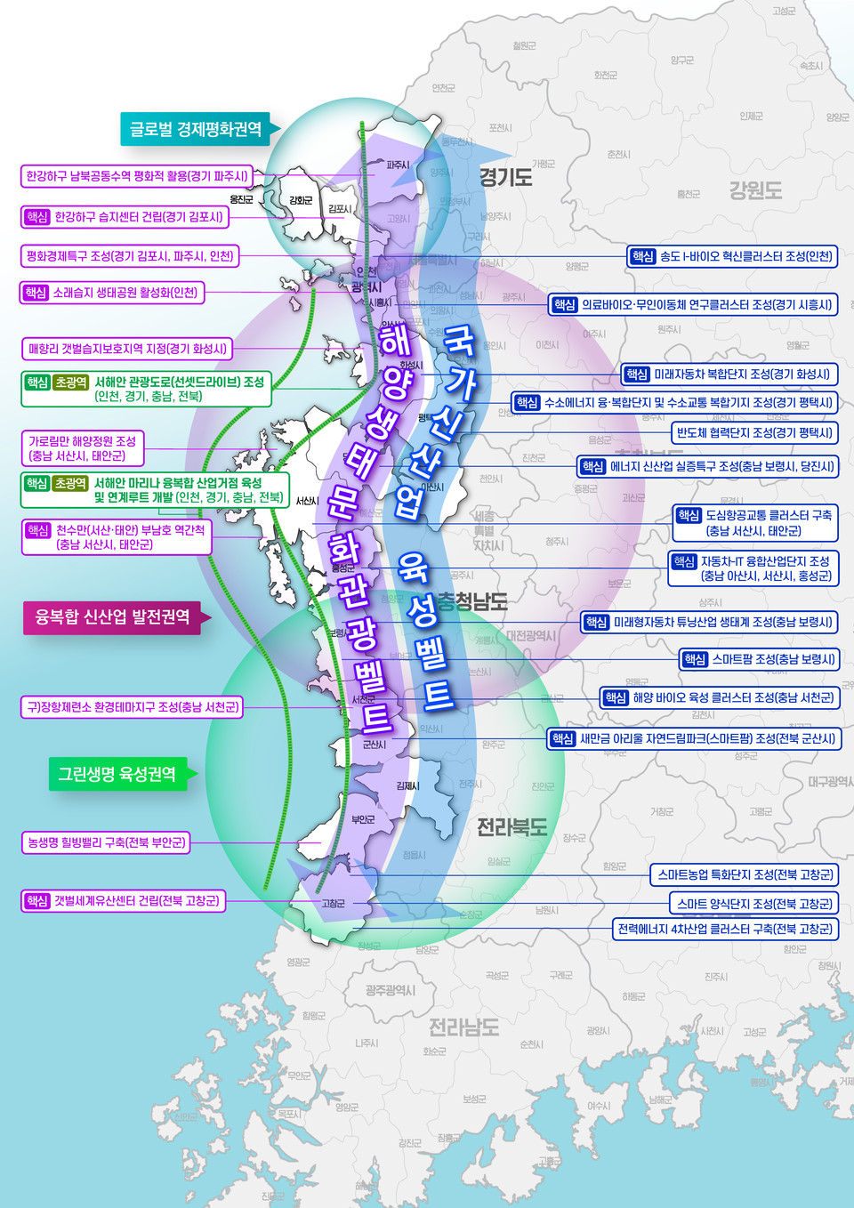 서해안권 발전종합계획 구상도.(사진=충남도청)