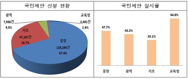 국민권익위원회