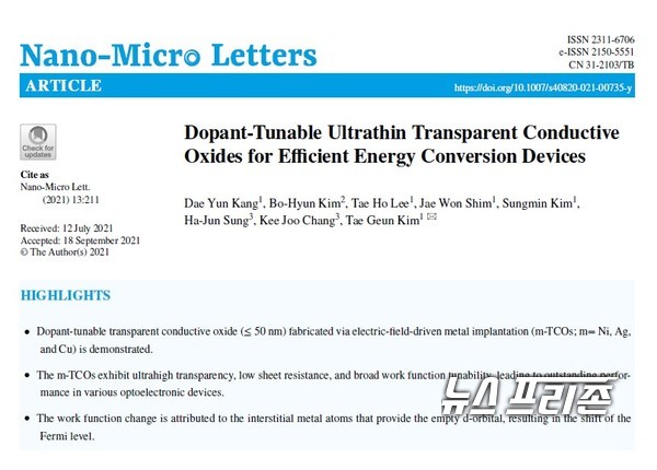 초박막 투명전극의 전기전도도와 투과도를 독립적으로 제어할 수 있는 도핑방법을 개발하고 이를 통해 고효율 에너지 변환소자를 구현한 고려대 김태근 교수팀 연구는 국제학술지 나노-마이크로 레터(Nano-Micro Letters)에 10월 16일 게재됐다.(자료=나노-마이크로 레터· 고려대 김태근 교수팀)