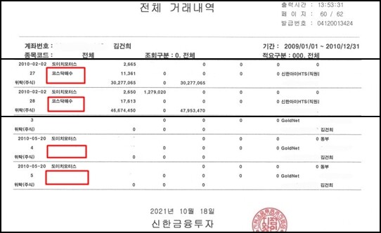 '윤석열 캠프' 법률팀이 지난 10월 20일 공개한 김건희씨 신한증권 계좌 거래내역. 위의 빨간네모는 도이치모터스 코스닥 매수라는 거래구분이 삭제되지 않고 나와 있다. 반면 아래 빨간네모는 도이치모터스 주식이 동부증권 계좌로 출고됐는지, 입고됐는지 삭제되고 전부 제로 처리하면서 확인되지 않아 의문이 제기되고 있다.