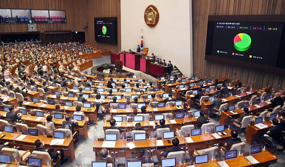 3일 오전 국회에서 열린 본회의에서 2022년도 예산안에 대한 수정안이 가결되고 있다. 사진=연합뉴스