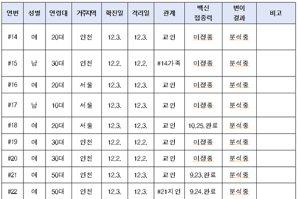 인천 미추홀구 소재 교회 : 외국인 종교활동을 위해 특정 시간대에 장소 대여