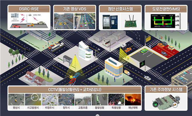 지능형교통체계 구축 안내도(사진=아산시).