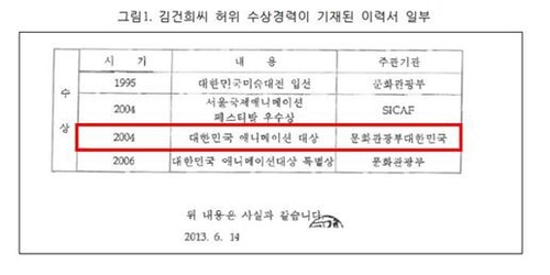 15일 민주당 이  기자회견에서 제시한 김건희씨 허위수상 경력 기재 이력서. 