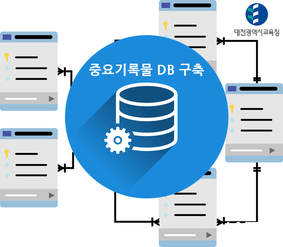 대전시교육청이 비전자 기록물에 대한 이중 보존과 효율적인 활용을 위한 '중요기록물 DB 구축사업'을 완료했다.(편집=이현식 기자)